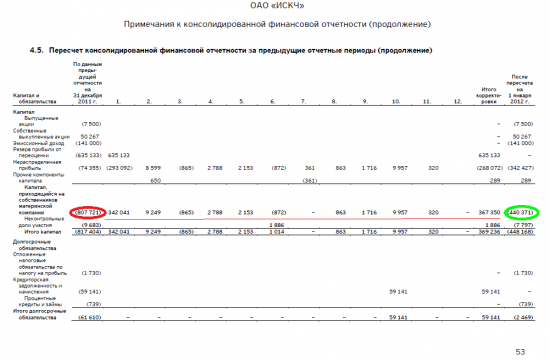 Сектор РИИ. Российский НАСДАК  – поиск возможностей! Часть 4.