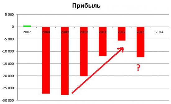 Сектор РИИ. Российский НАСДАК  – поиск возможностей! Часть 4.