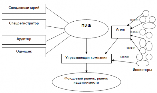 Московская биржа. Идея.