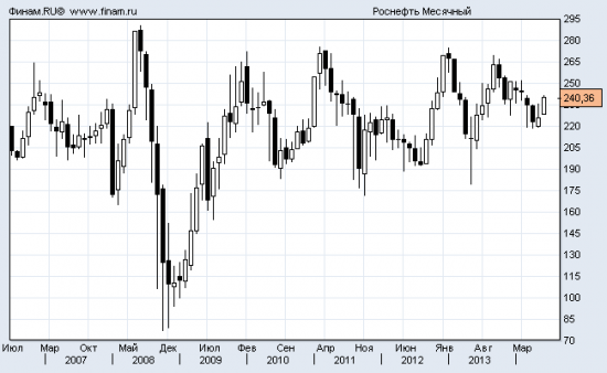 Роснефть. Актуальные вопросы. ГОСА 2014.