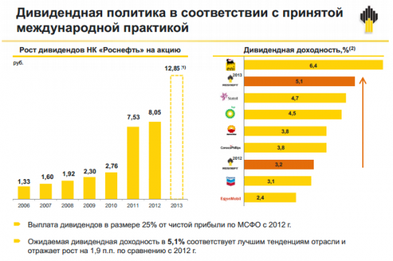 Роснефть. Актуальные вопросы. ГОСА 2014.