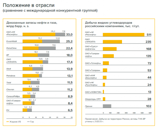 Роснефть. Актуальные вопросы. ГОСА 2014.