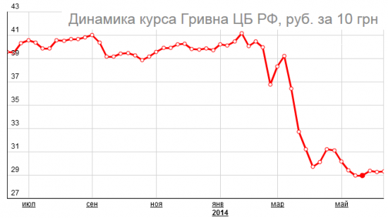 Паноптикум. 3 месяца спустя