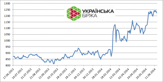 Паноптикум. 3 месяца спустя