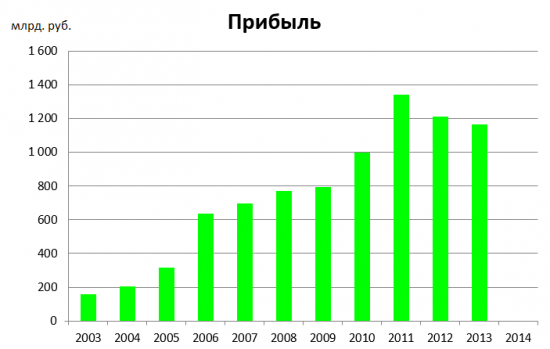 Что лучше, быть медведем или быком?