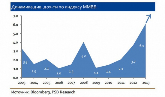 Что лучше, быть медведем или быком?