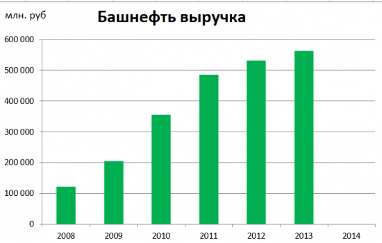 Что лучше, быть медведем или быком?