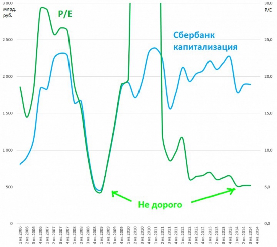 Что лучше, быть медведем или быком?