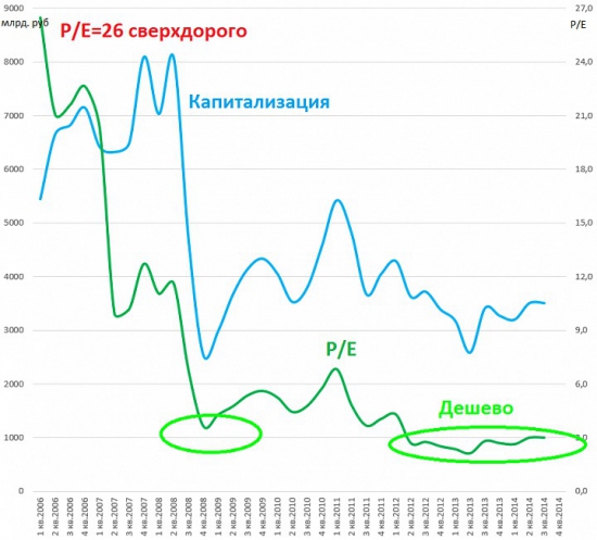 Что лучше, быть медведем или быком?