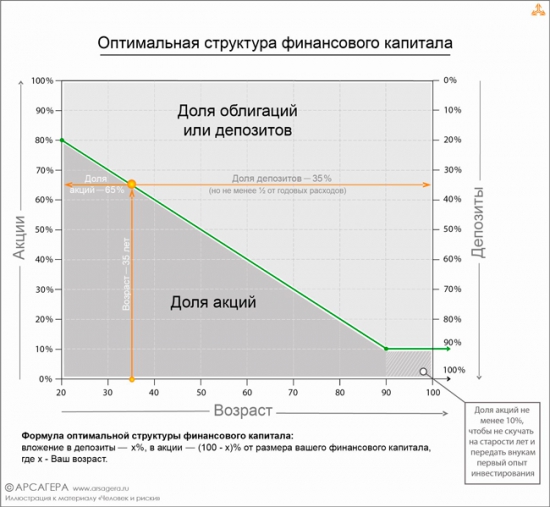 Проект «Разумный инвестор». Запись #10, часть 4: состав портфеля продолжение.