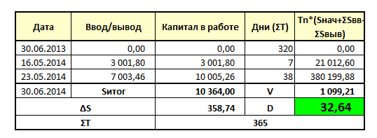 Проект «Разумный инвестор». Запись #10, часть 5: сравнение.