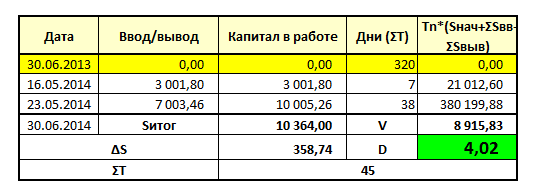 Проект «Разумный инвестор». Запись #10, часть 5: сравнение.