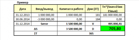 Элвис – молодец! Реальная доходность реального инвестора!