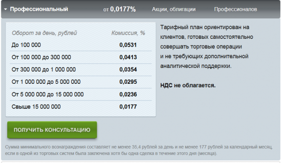 Проект «Разумный инвестор». Запись #10, часть 6: накладные расходы, налоги, скоро прорыв.