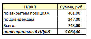 Проект «Разумный инвестор». Запись #10, часть 6: накладные расходы, налоги, скоро прорыв.