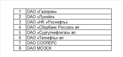 Проект «Разумный инвестор». Запись #10, часть 7: список-2014, Южный Кузбасс.