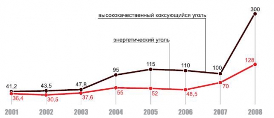 Питер. Дожди. Уже осень…