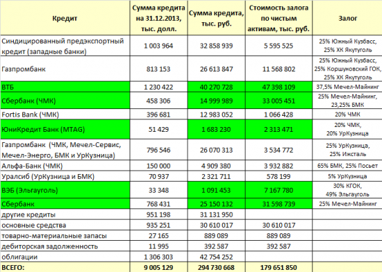 Опасные инвестиции: Мечел - продал, Башнефть - купил