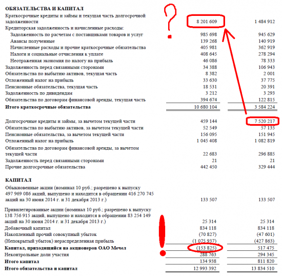 Опасные инвестиции: Мечел - продал, Башнефть - купил