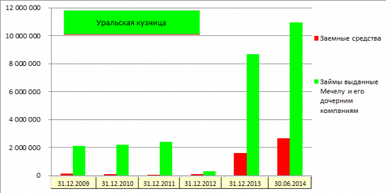 Опасные инвестиции: Мечел - продал, Башнефть - купил