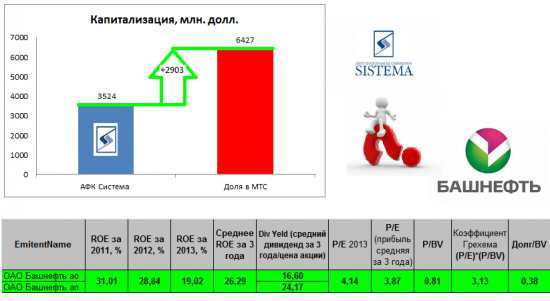 Опасные инвестиции: Мечел - продал, Башнефть - купил