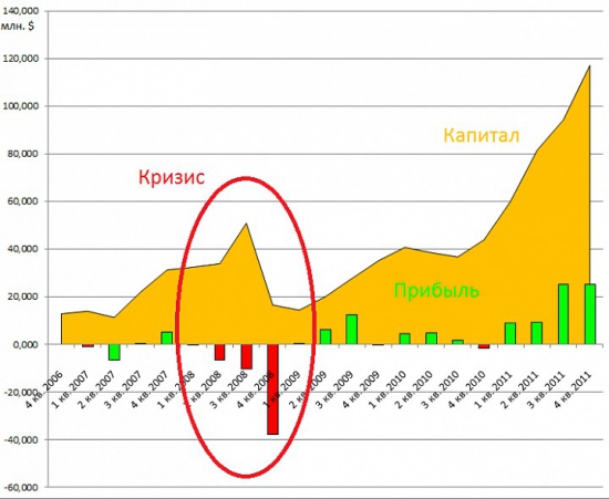 Годовщина IPO ТКС-банка