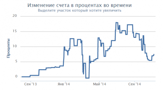 Проект «Разумный инвестор»: очередные покупки, девальвация и ММВБ-3000.