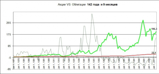 Золото. Осталось 4 дня.