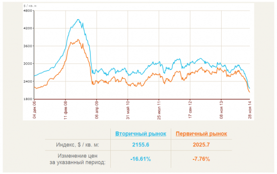 Проект "Разумный инвестор". Переломный момент