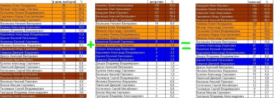 Газпром и Екатерингофский округ. Рейдерский захват муниципалитета.