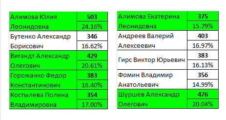 Газпром и Екатерингофский округ. Рейдерский захват муниципалитета.