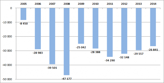 Заседание Совета директоров Арсагера. Февраль 2015 года.