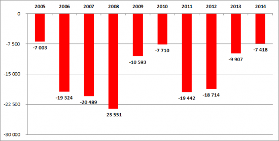 Заседание Совета директоров Арсагера. Февраль 2015 года.