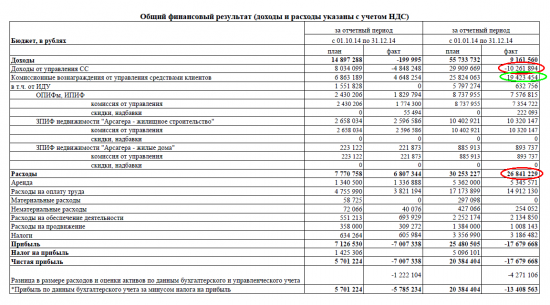 Заседание Совета директоров Арсагера. Февраль 2015 года.