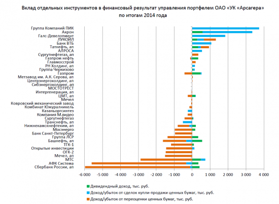 Заседание Совета директоров Арсагера. Февраль 2015 года.