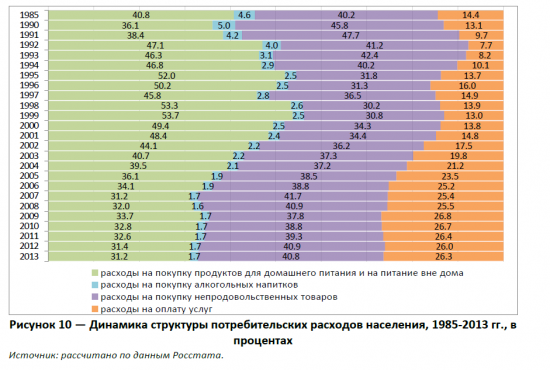 Доходы и расходы.