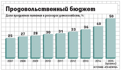 Ложь в газете Ведомости от аналитиков «ВТБ Капитал».