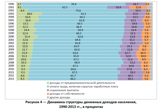 Доходы и расходы.