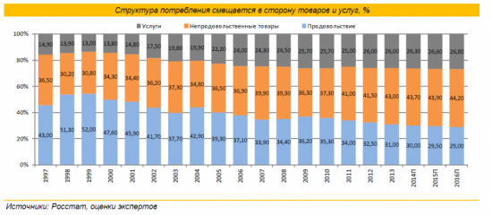 Ложь в газете Ведомости от аналитиков «ВТБ Капитал».