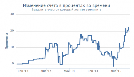 Разумный инвестор 500 000