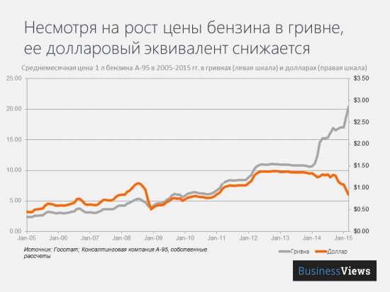 Проект «Разумный инвестор», весна, планы, Украина...