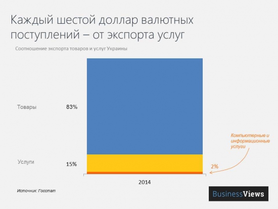 Проект «Разумный инвестор», весна, планы, Украина...