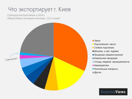 Проект «Разумный инвестор», весна, планы, Украина...