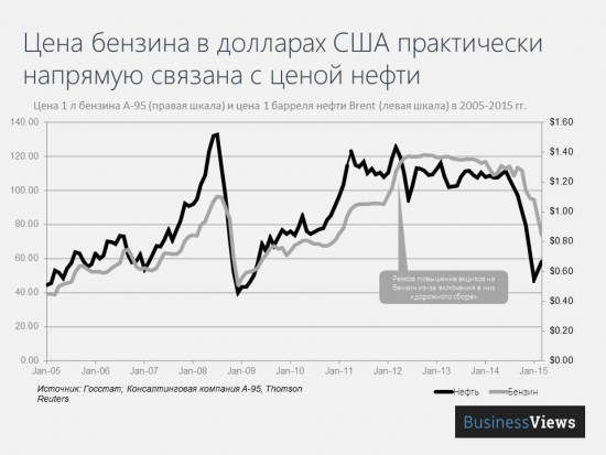 Проект «Разумный инвестор», весна, планы, Украина...