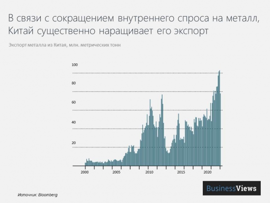 Проект «Разумный инвестор», весна, планы, Украина...