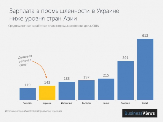 Проект «Разумный инвестор», весна, планы, Украина...