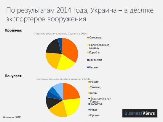 Проект «Разумный инвестор», весна, планы, Украина...