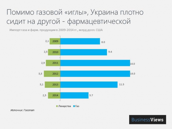 Проект «Разумный инвестор», весна, планы, Украина...