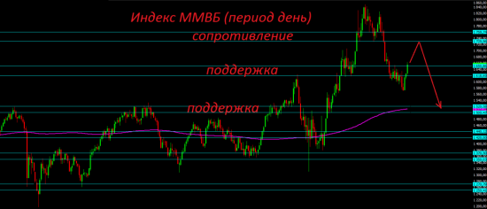 Пора пробить все плиты!