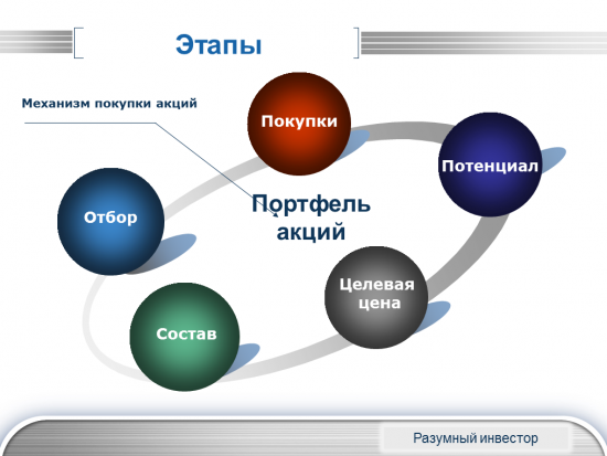 Шадрин. Сборник исследований и опытов в сфере инвестирования. 2011-2015 гг.